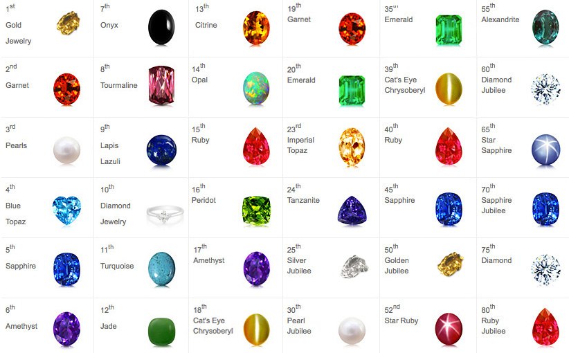 Juwelen Design What gemstones  meant to you JUWELEN 